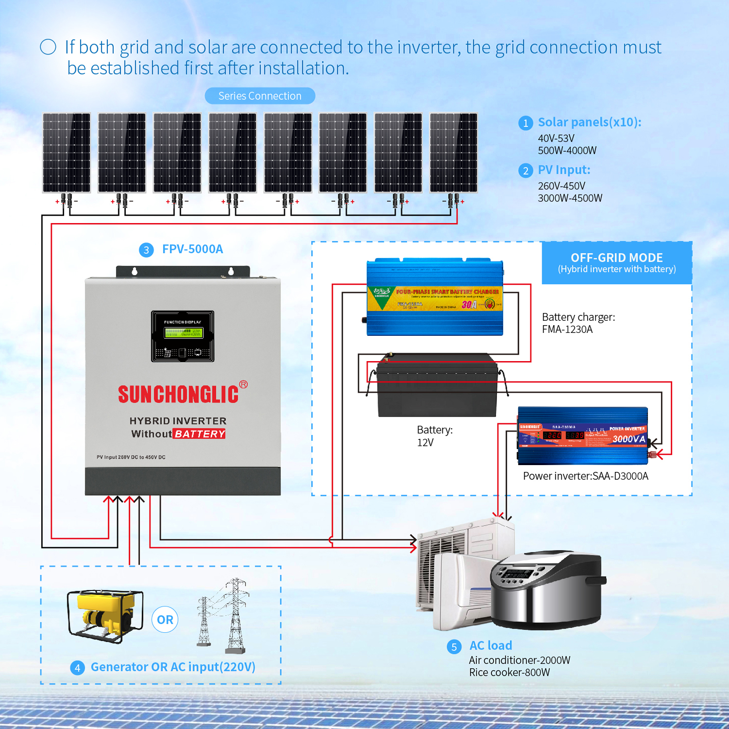 Hybrid Solar Inverter - Solar Inverter Without Battery